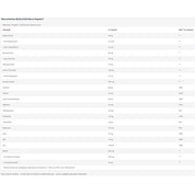 BioTech USA Neuro 60 caps