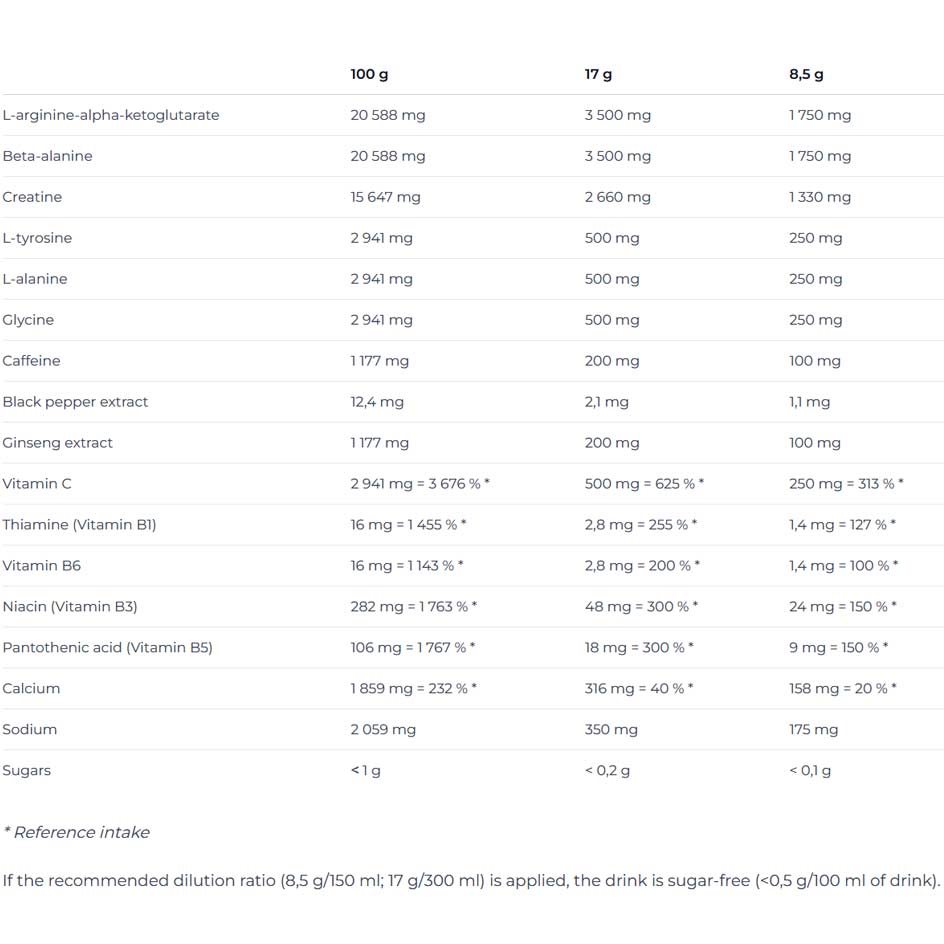 Nutrend N1 Preworkout - getboost3d