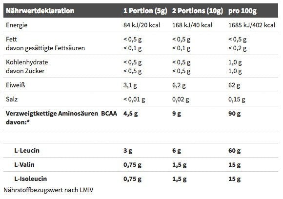 Olimp BCAA Xplode 4:1:1 - 500g - getboost3d