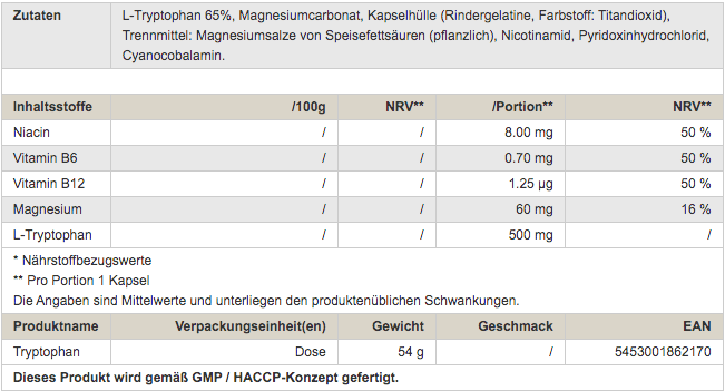 Peak Tryptophan 60 Caps - getboost3d
